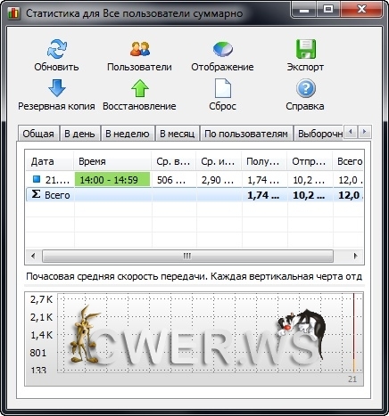 NetWorx